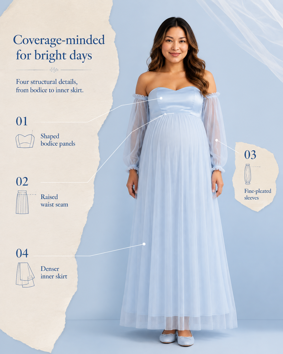 Sky blue gown structure guide identifying bodice panels, raised waist seam, fine-pleated sleeves and denser inner skirt.